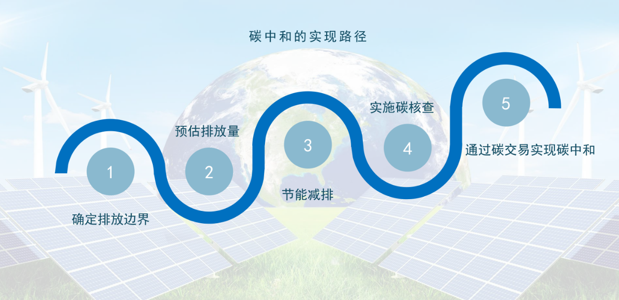 园区碳中和(图4)