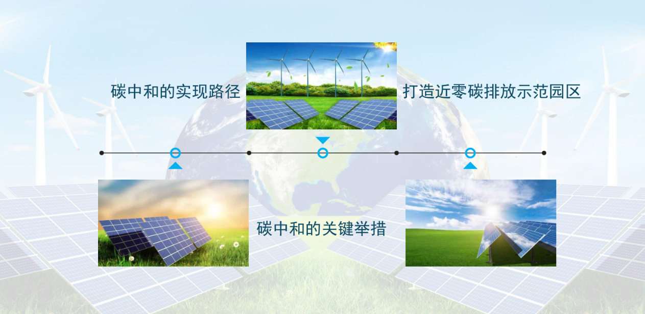 园区碳中和(图3)