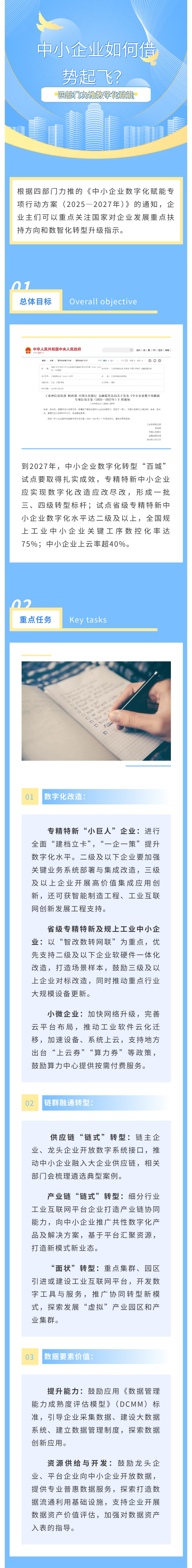 四部门力推数字化赋能，中小企业如何借势起飞？(图1)