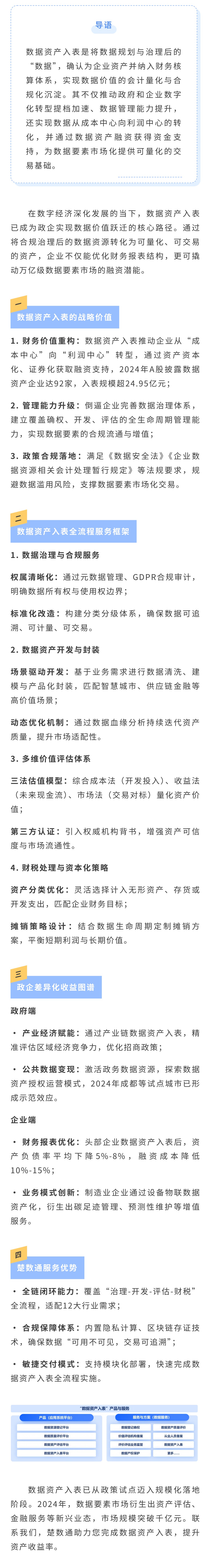 ?数据资产入表：解锁数据要素价值的关键跃迁(图1)