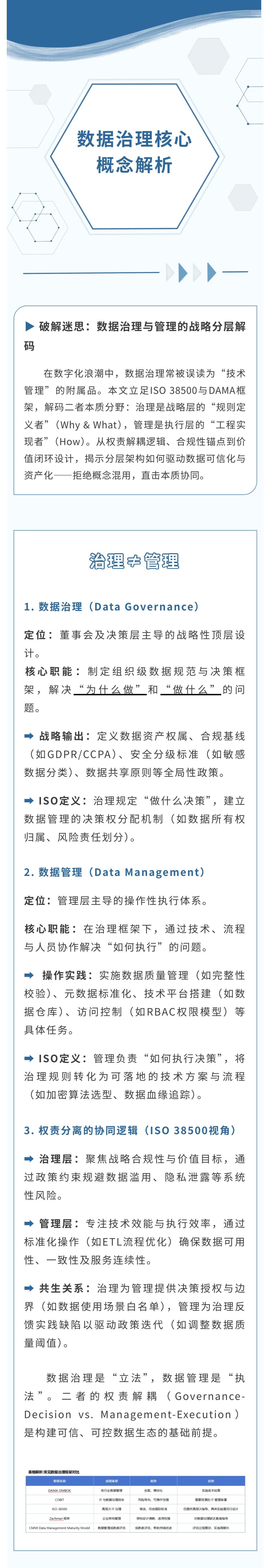 数据治理核心概念解析：?治理≠管理(图1)