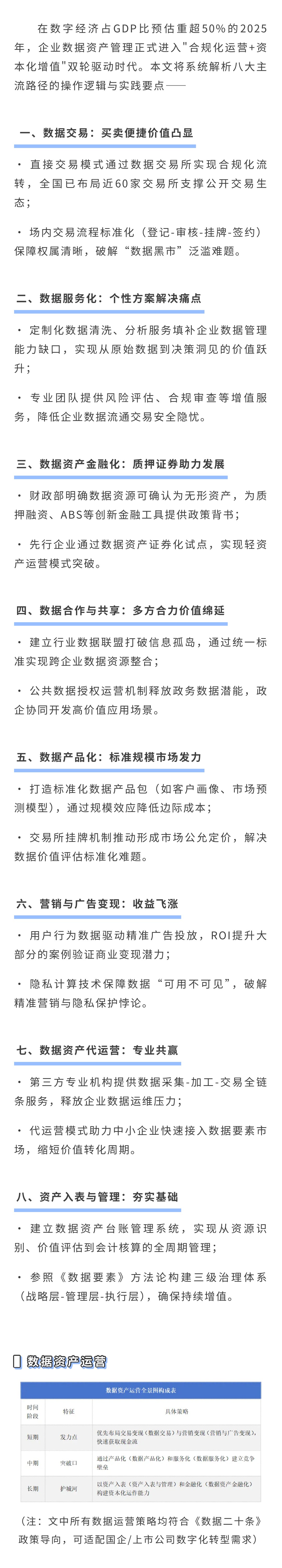 数据交易八大路径深度解析：解锁数据资产运营新范式(图1)