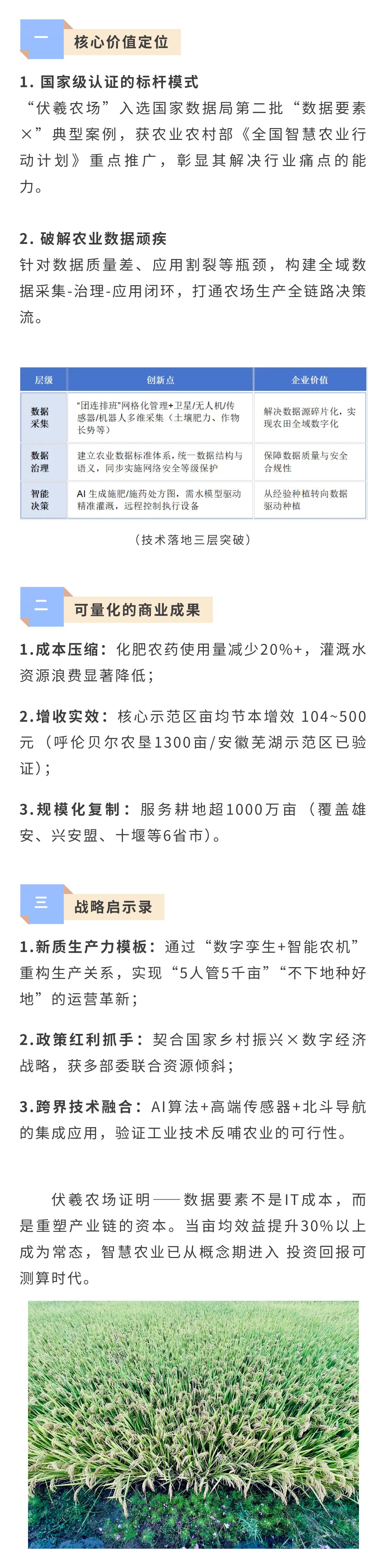 ?智慧农。菏莸鬃绾沃毓怪腔叟┮导壑盗矗(图1)