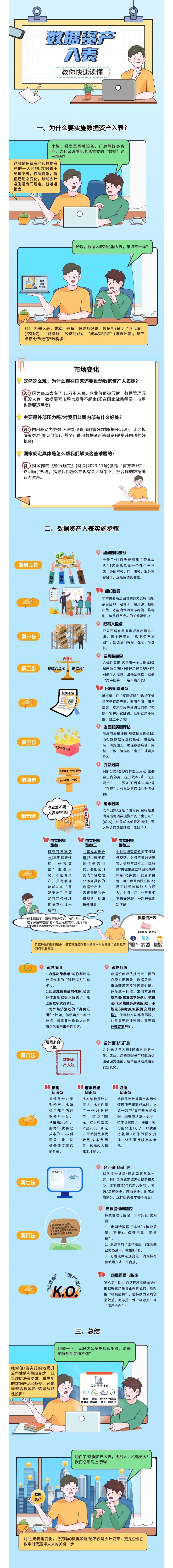 【秒懂数据资产入表】(图1)