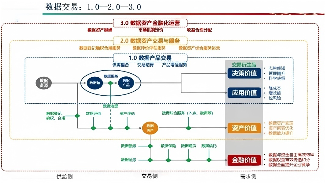 万亿数据金矿如何"炼成"？数据交易进阶三定律(图1)