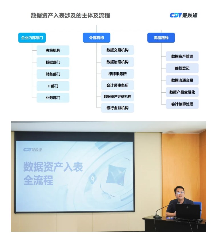 尊龙凯时集团筑基数据资产管理内功 激活数字化转型核心引擎(图6)